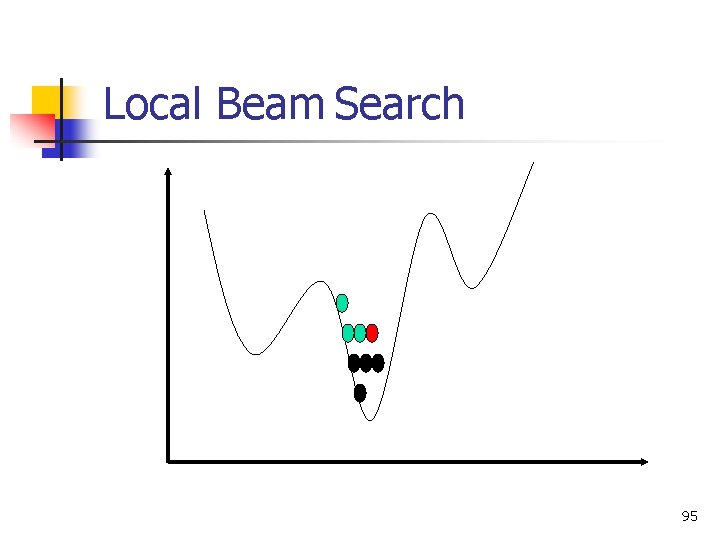Local Beam Search 95 