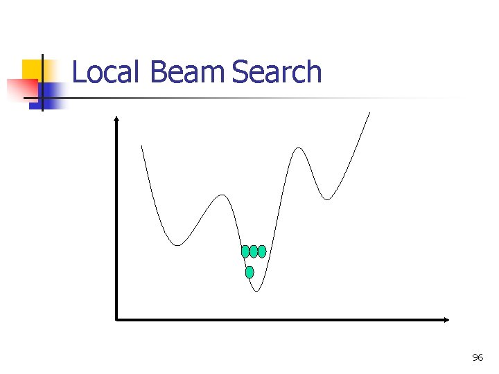 Local Beam Search 96 