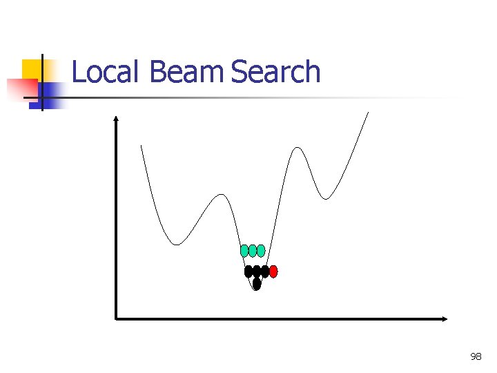 Local Beam Search 98 