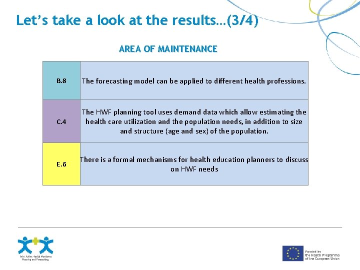 Let’s take a look at the results…(3/4) AREA OF MAINTENANCE B. 8 The forecasting