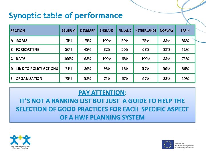 Synoptic table of performance SECTION BELGIUM DENMARK ENGLAND FINLAND NETHERLANDS NORWAY SPAIN A -