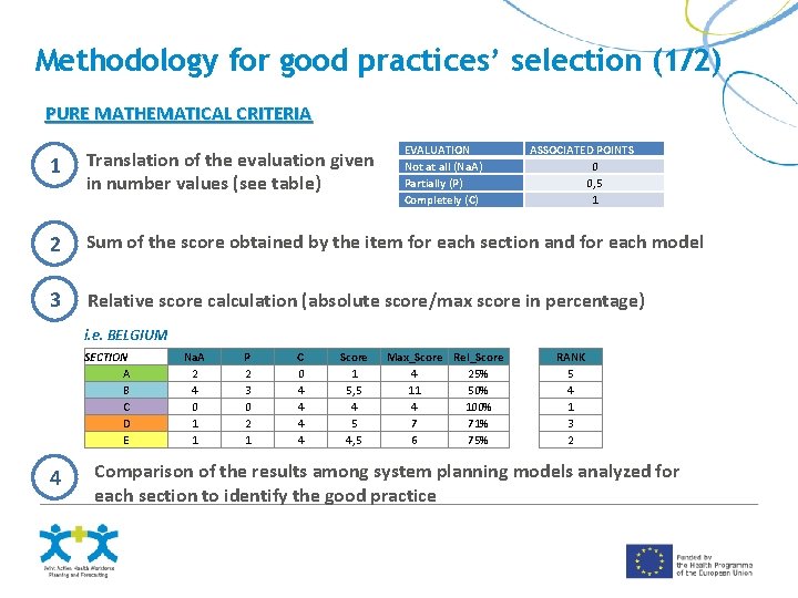 Methodology for good practices’ selection (1/2) PURE MATHEMATICAL CRITERIA EVALUATION Not at all (Na.