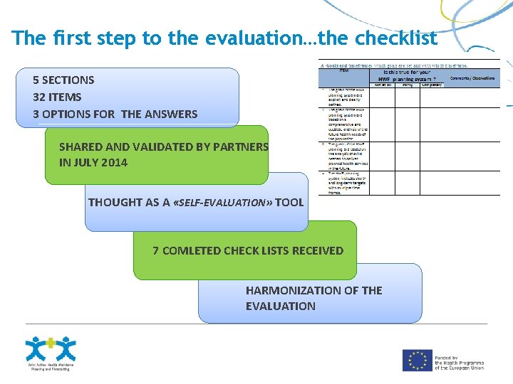 The first step to the evaluation…the checklist 5 SECTIONS 32 ITEMS 3 OPTIONS FOR