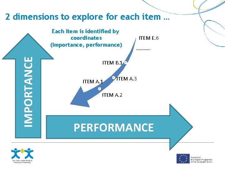 2 dimensions to explore for each item … IMPORTANCE Each item is identified by