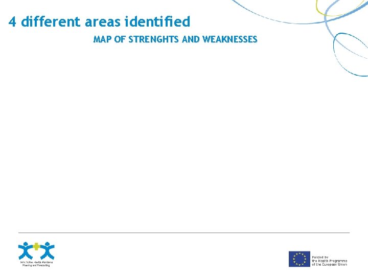 4 different areas identified MAP OF STRENGHTS AND WEAKNESSES 