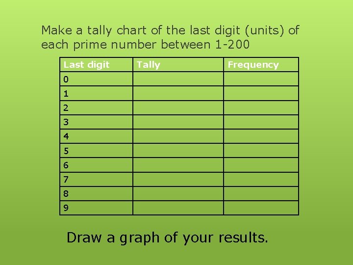 Make a tally chart of the last digit (units) of each prime number between