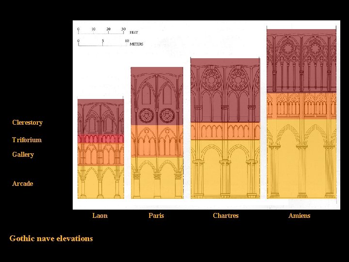 Clerestory Triforium Gallery Arcade Laon Gothic nave elevations Paris Chartres Amiens 