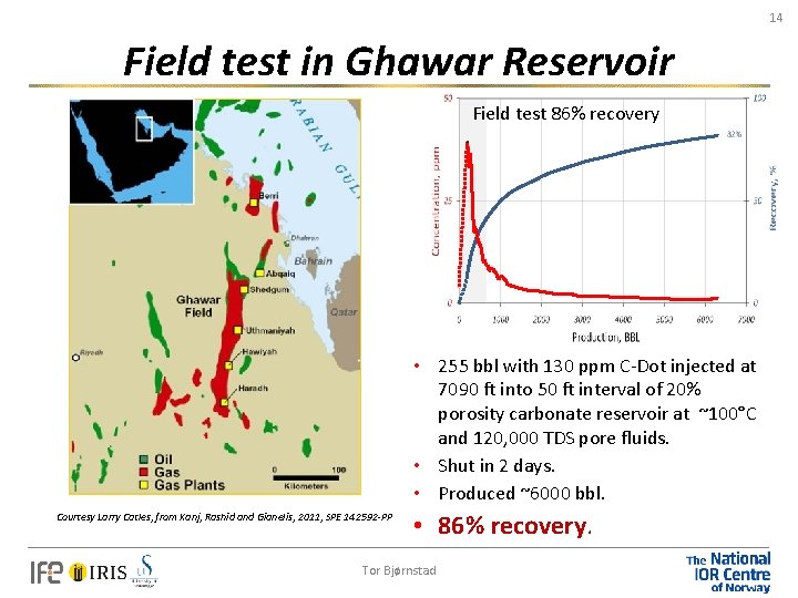 14 Field test in Ghawar Reservoir Field test 86% recovery • 255 bbl with