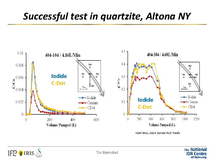 Successful test in quartzite, Altona NY Iodide C-Dot Yushi Zhou, 2014 Cornell Ph. D