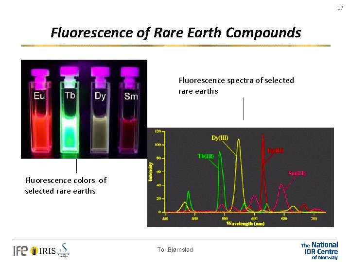 17 Fluorescence of Rare Earth Compounds Fluorescence spectra of selected rare earths Fluorescence colors