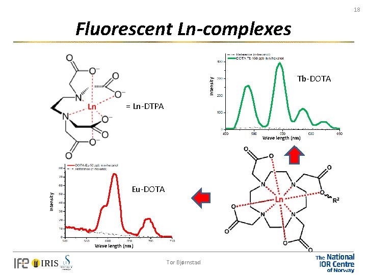 18 Intensity Fluorescent Ln-complexes Tb-DOTA = Ln-DTPA Intensity Wave length (nm) Eu-DOTA Wave length