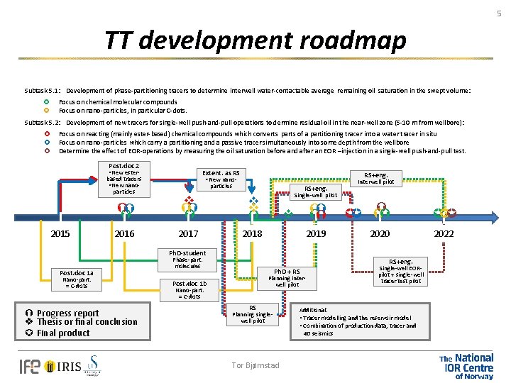 5 TT development roadmap Subtask 5. 1: Development of phase-partitioning tracers to determine interwell
