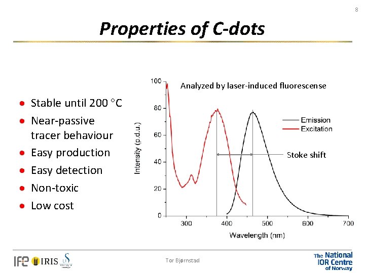 8 Properties of C-dots Analyzed by laser-induced fluorescense · Stable until 200 C ·