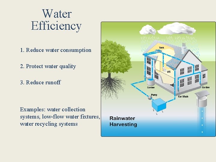 Water Efficiency 1. Reduce water consumption 2. Protect water quality 3. Reduce runoff Examples: