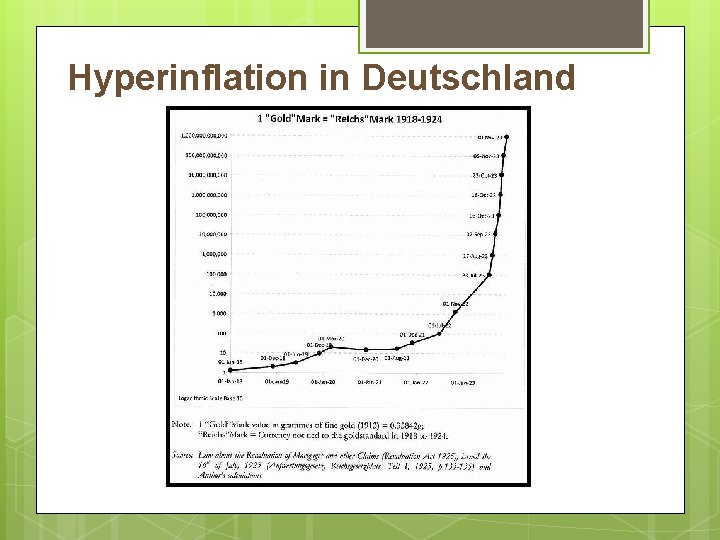 Hyperinflation in Deutschland 