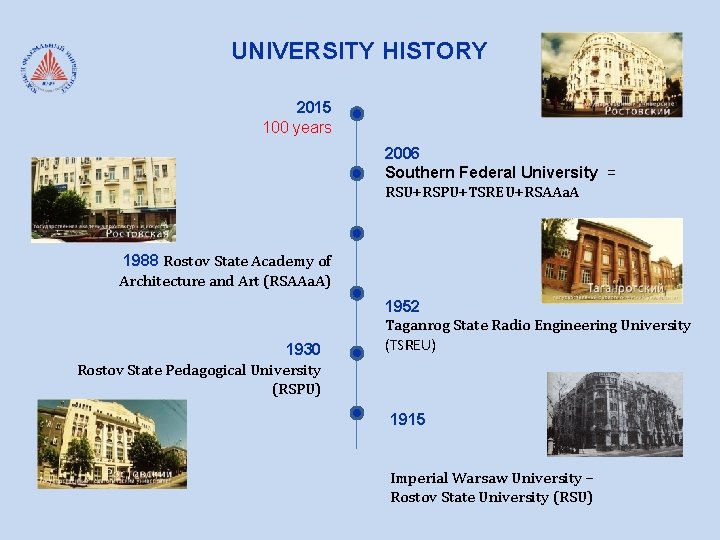 UNIVERSITY HISTORY 2015 100 years 2006 Southern Federal University = RSU+RSPU+TSREU+RSAAa. A 1988 Rostov