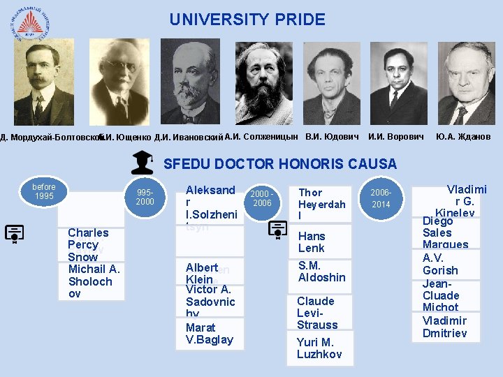 UNIVERSITY PRIDE . Д. Мордухай-Болтовской А. И. Ющенко Д. И. Ивановский А. И. Солженицын