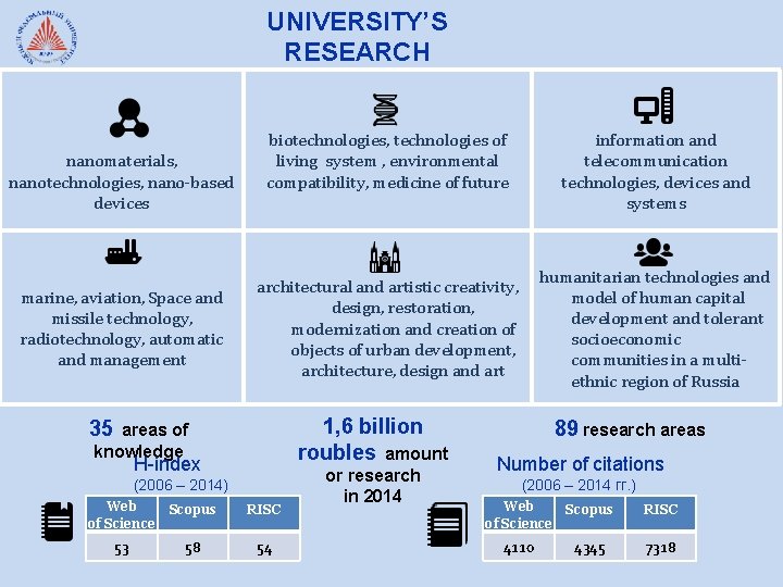 UNIVERSITY’S RESEARCH nanomaterials, nanotechnologies, nano-based devices marine, aviation, Space and missile technology, radiotechnology, automatic