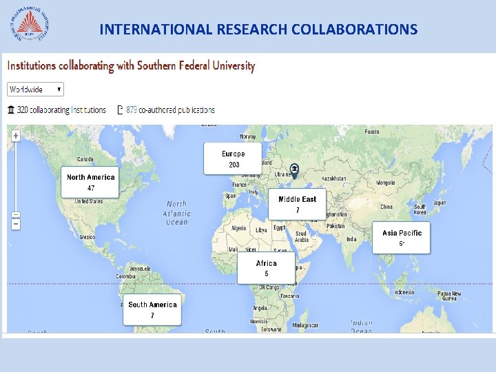 INTERNATIONAL RESEARCH COLLABORATIONS 