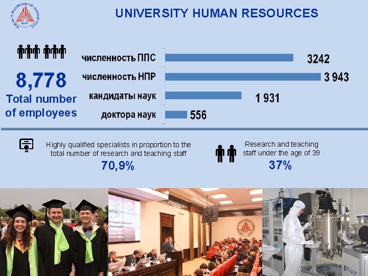 UNIVERSITY HUMAN RESOURCES 8, 778 Total number of employees Highly qualified specialists in proportion