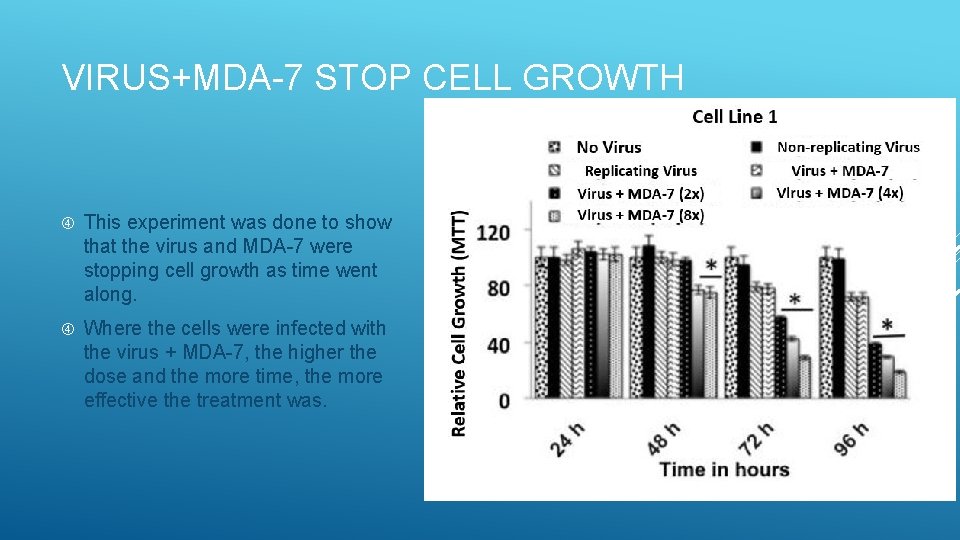 VIRUS+MDA-7 STOP CELL GROWTH This experiment was done to show that the virus and