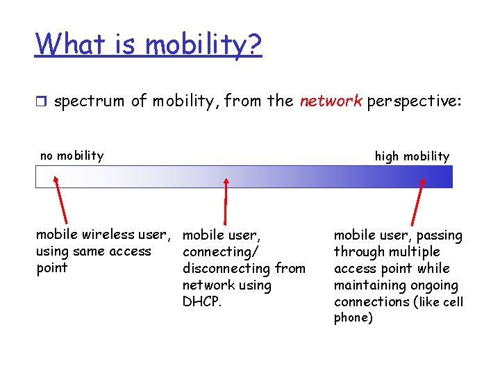 What is mobility? r spectrum of mobility, from the network perspective: no mobility mobile