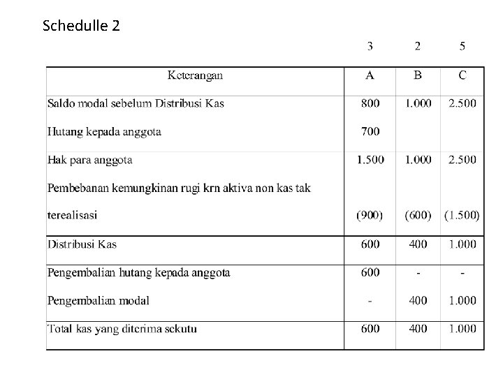 Schedulle 2 