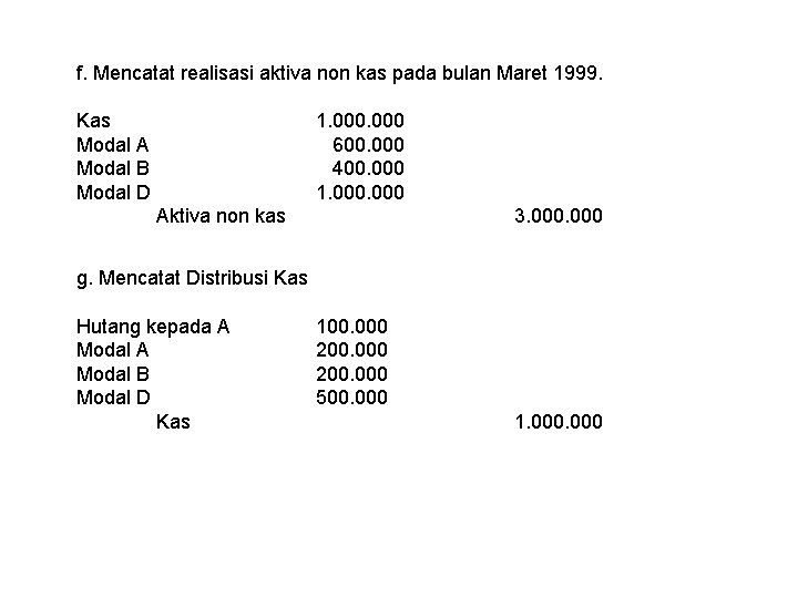 f. Mencatat realisasi aktiva non kas pada bulan Maret 1999. Kas Modal A Modal
