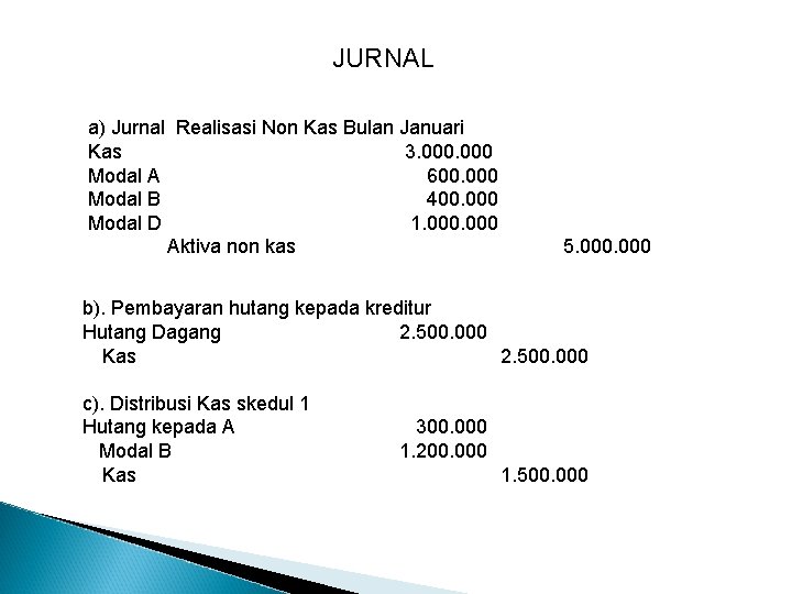 JURNAL a) Jurnal Realisasi Non Kas Bulan Januari Kas 3. 000 Modal A 600.