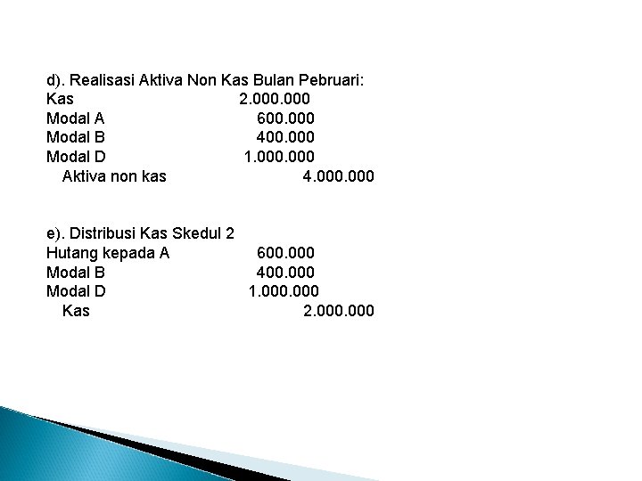 d). Realisasi Aktiva Non Kas Bulan Pebruari: Kas 2. 000 Modal A 600. 000