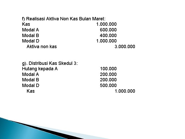 f) Realisasi Aktiva Non Kas Bulan Maret: Kas 1. 000 Modal A 600. 000
