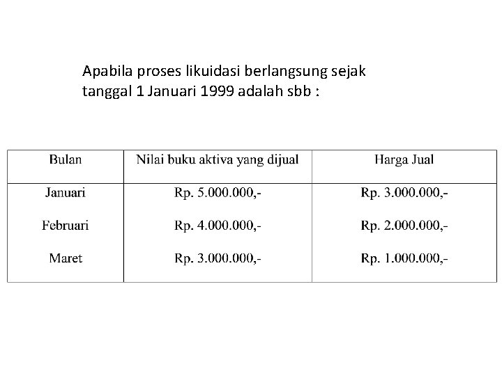 Apabila proses likuidasi berlangsung sejak tanggal 1 Januari 1999 adalah sbb : 