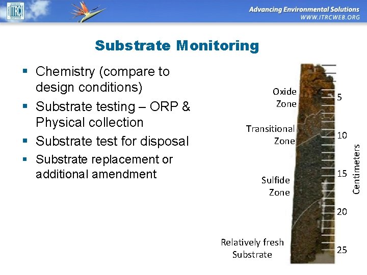 Substrate Monitoring § Substrate replacement or additional amendment Oxide Zone Transitional Zone Sulfide Zone