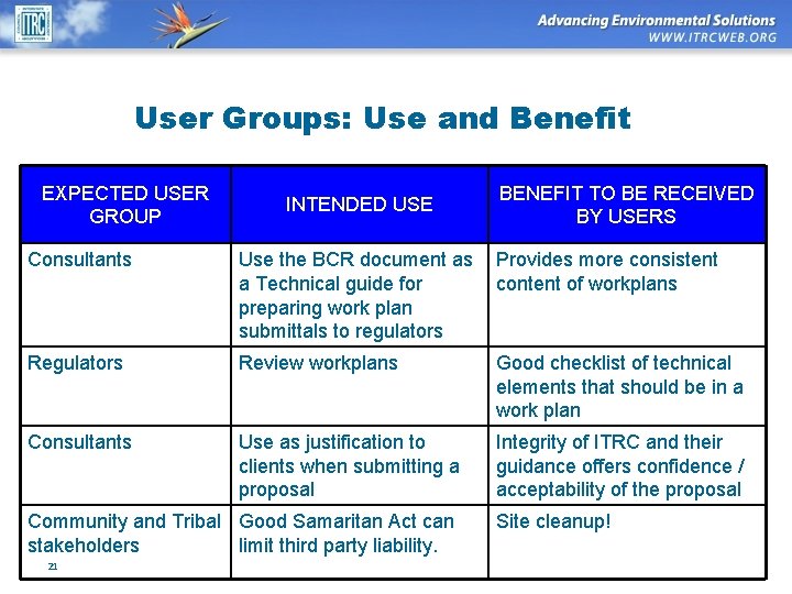 User Groups: Use and Benefit EXPECTED USER GROUP INTENDED USE BENEFIT TO BE RECEIVED