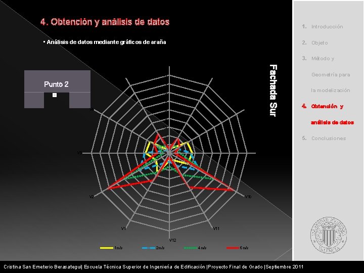 4. Obtención y análisis de datos 1. Introducción • Análisis de datos mediante gráficos
