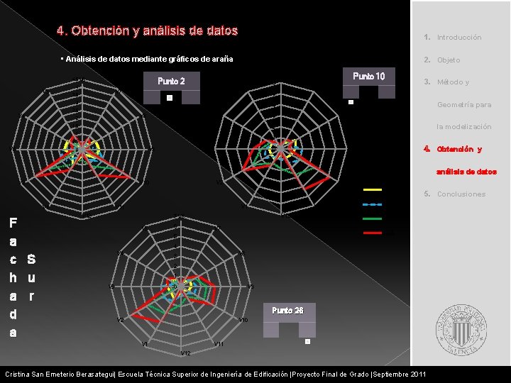 4. Obtención y análisis de datos 1. Introducción • Análisis de datos mediante gráficos