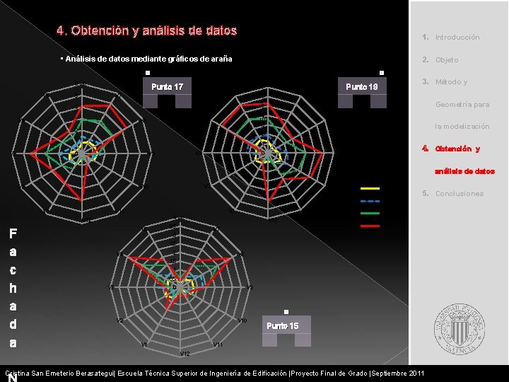 4. Obtención y análisis de datos 1. Introducción • Análisis de datos mediante gráficos