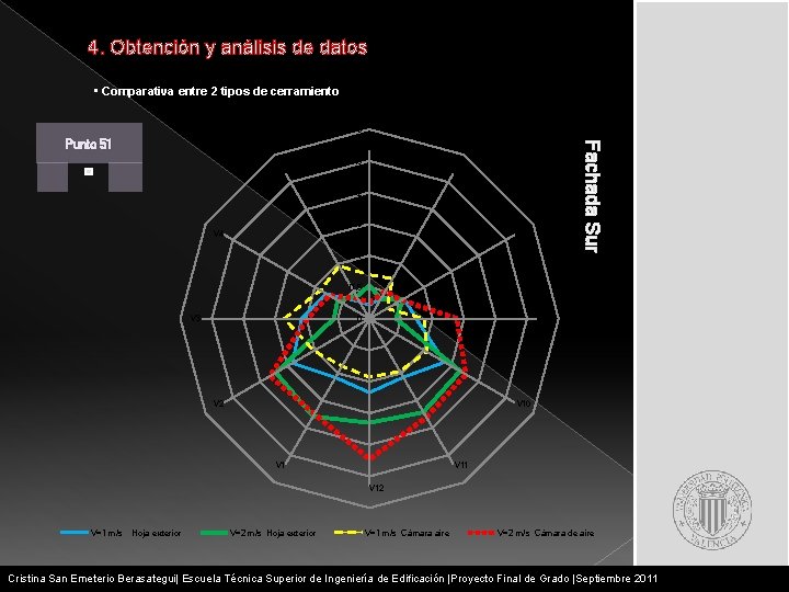 4. Obtención y análisis de datos • Comparativa entre 2 tipos de cerramiento 3