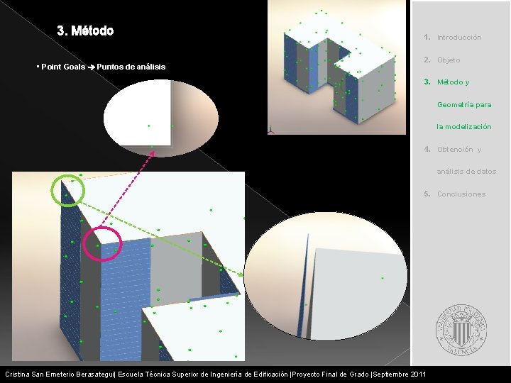 3. Método • Point Goals Puntos de análisis 1. Introducción 2. Objeto 3. Método