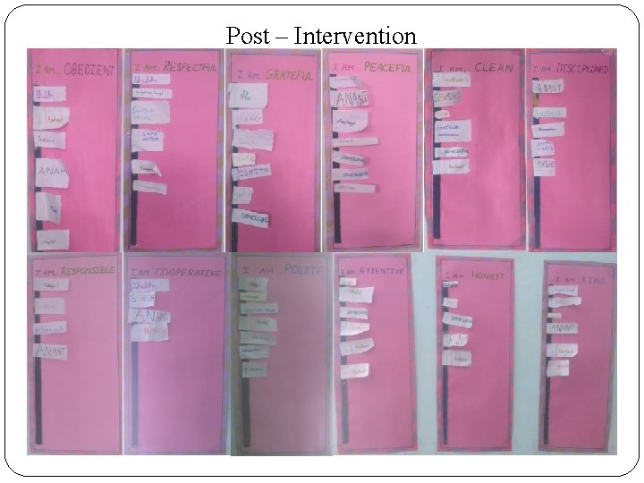 Post – Intervention 