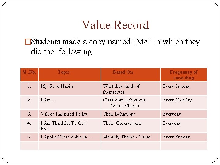 Value Record �Students made a copy named “Me” in which they did the following