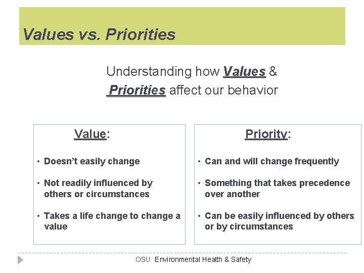 Values vs. Priorities Understanding how Values & Priorities affect our behavior Value: Priority: •