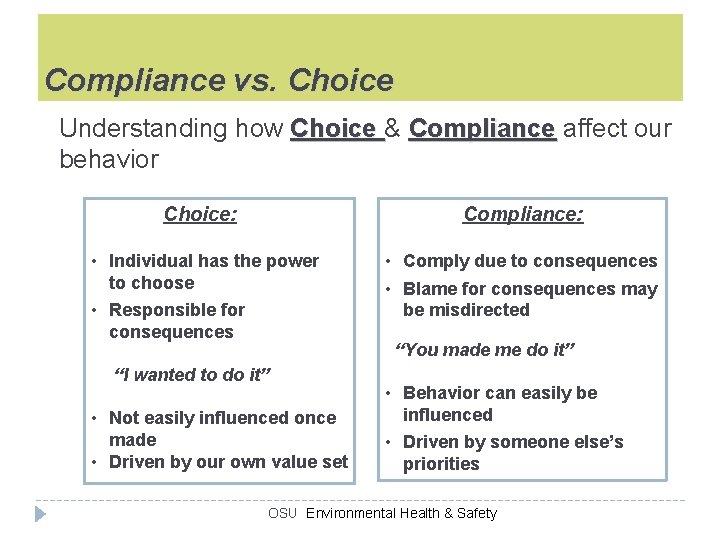 Compliance vs. Choice Understanding how Choice & Compliance affect our behavior Choice: Compliance: •