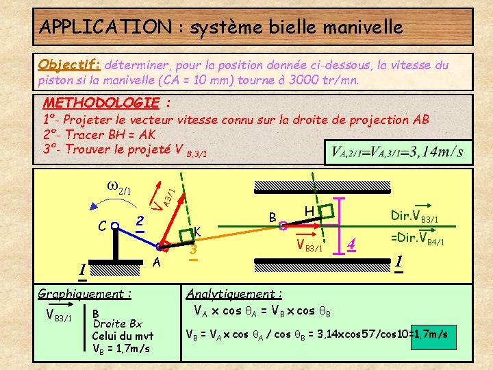 APPLICATION : système bielle manivelle Objectif: déterminer, pour la position donnée ci-dessous, la vitesse