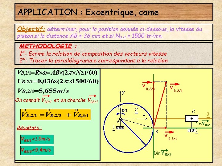 APPLICATION : Excentrique, came Objectif: déterminer, pour la position donnée ci-dessous, la vitesse du