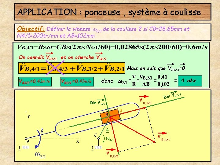 APPLICATION : ponceuse , système à coulisse Objectif: Définir la vitesse w 2/1 de