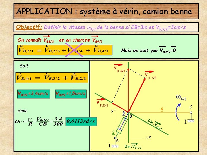 APPLICATION : système à vérin, camion benne Objectif: Définir la vitesse w 4/1 de