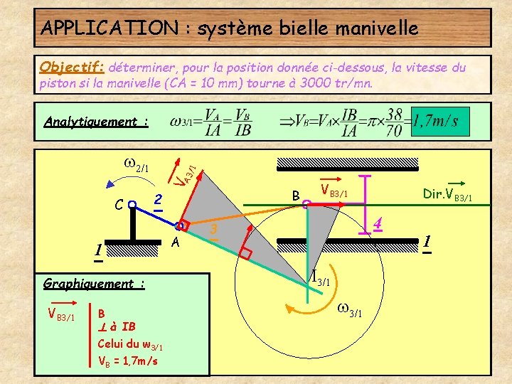 APPLICATION : système bielle manivelle Objectif: déterminer, pour la position donnée ci-dessous, la vitesse