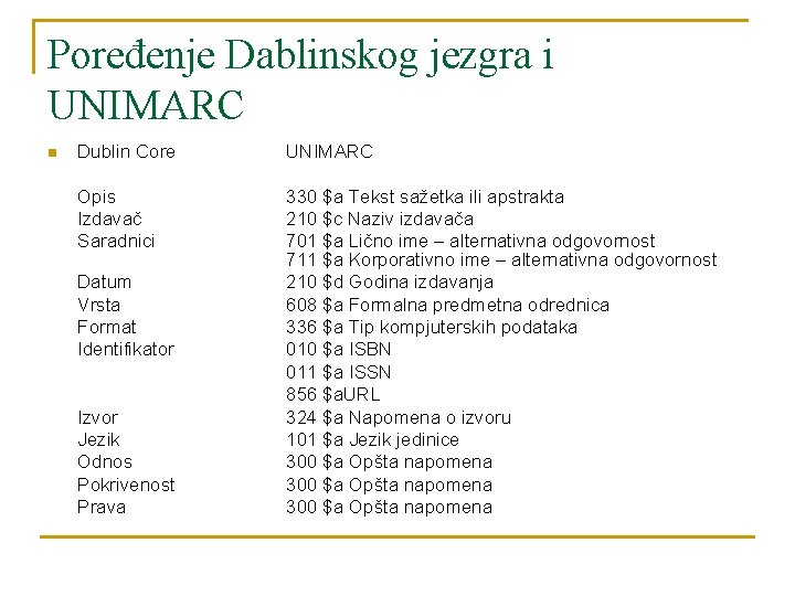 Poređenje Dablinskog jezgra i UNIMARC n Dublin Core UNIMARC Opis Izdavač Saradnici 330 $a