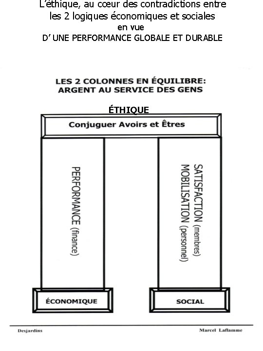 L’éthique, au cœur des contradictions entre les 2 logiques économiques et sociales en vue